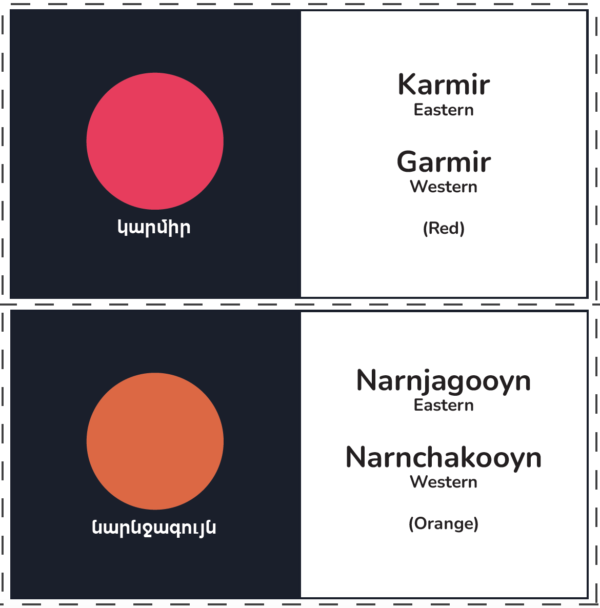 Armenian Flashcard Set - Colors PRINTABLE